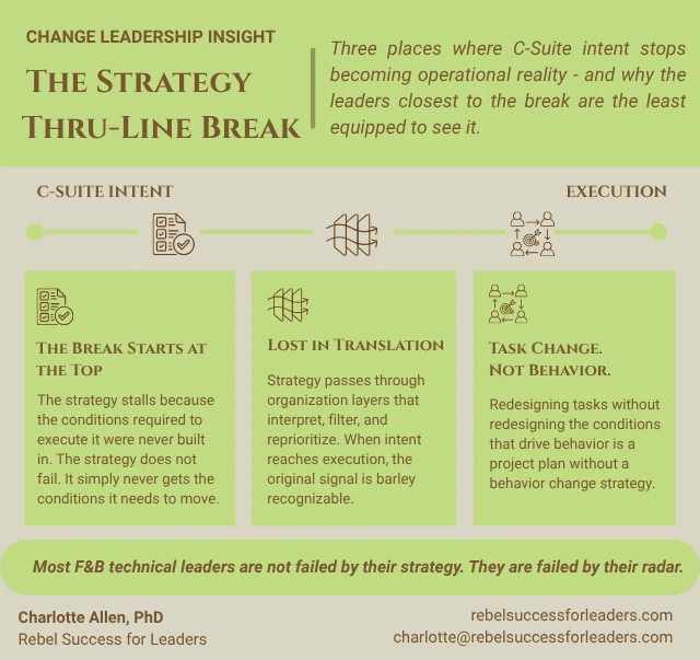 Strategy Thru-Line Break