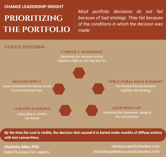 Prioritizing The Porfolio